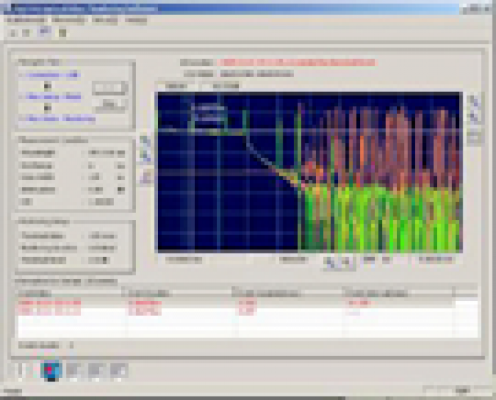 Yokogawa AQ7940 software